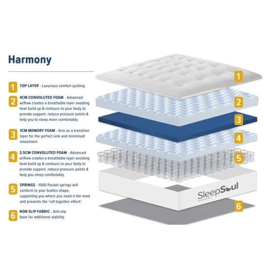 Silvis Harmony Memory Foam Small Double Mattress In White_5