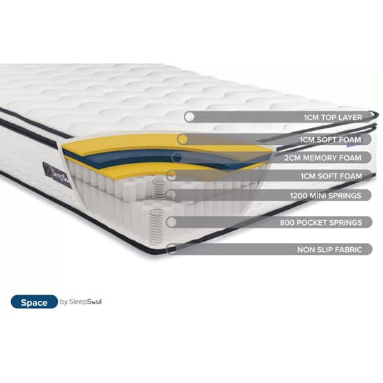 Silvis Space Pocket Sprung Double Mattress In White_3
