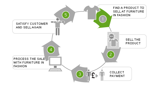 dropshipping_diagram