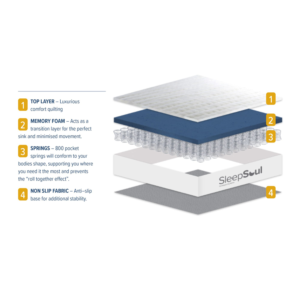 Beauport Fabric Single Mattress In White Blue