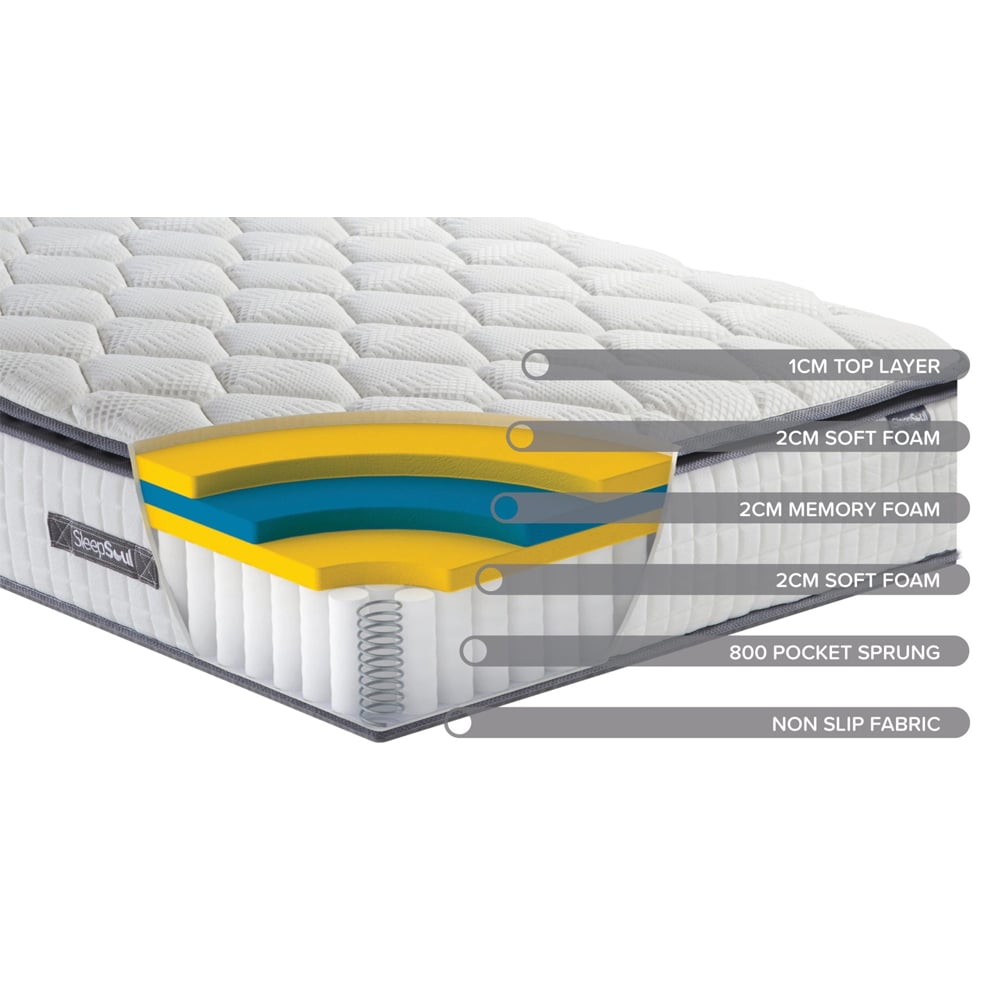 Beloit Fabric King Size Mattress In White