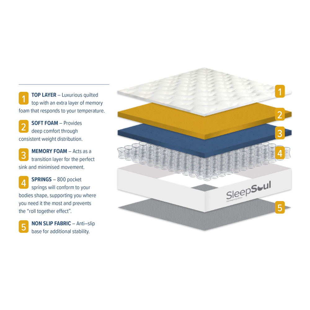 Cardiff Fabric Double Mattress In White