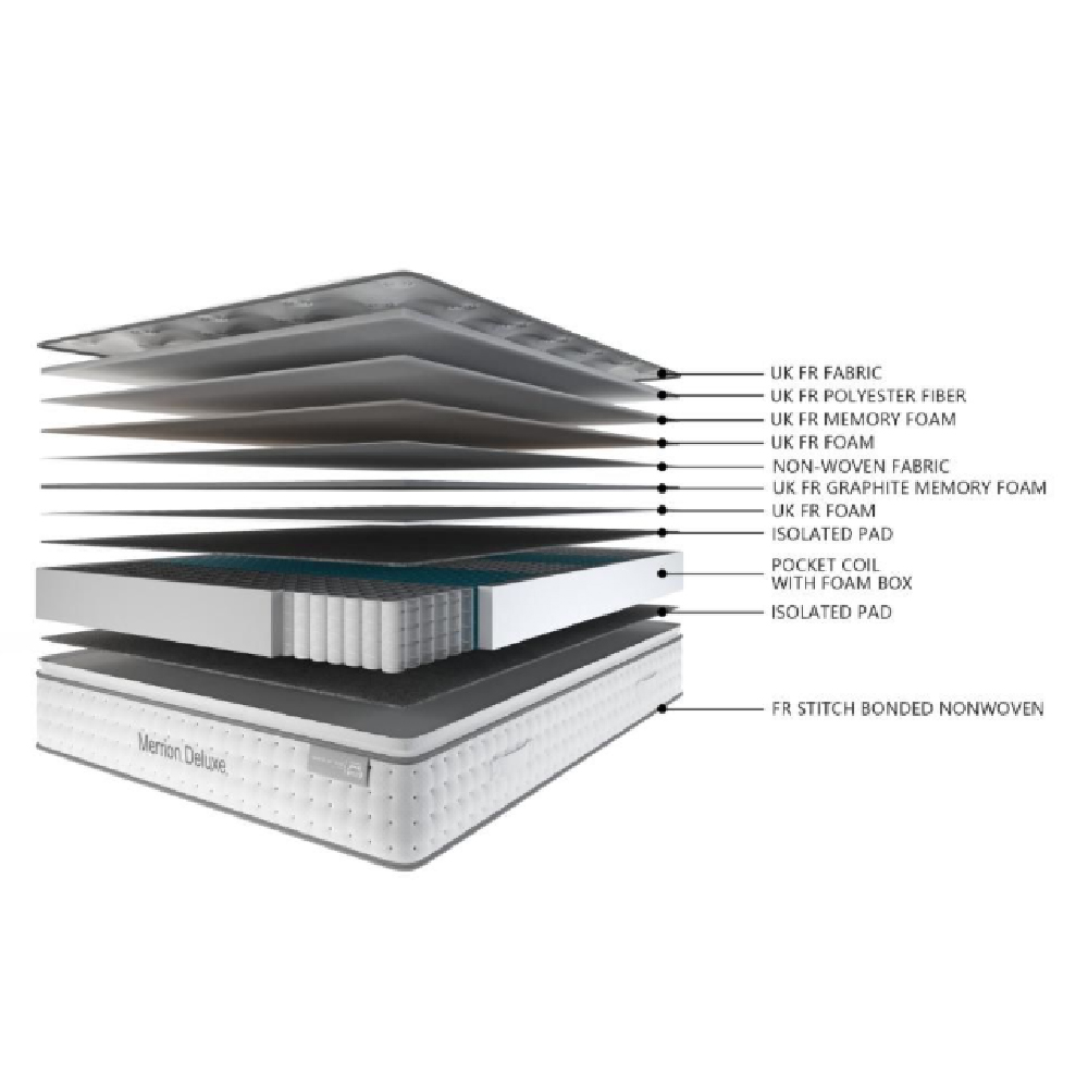 Diboll Fabric King Size Mattress In White