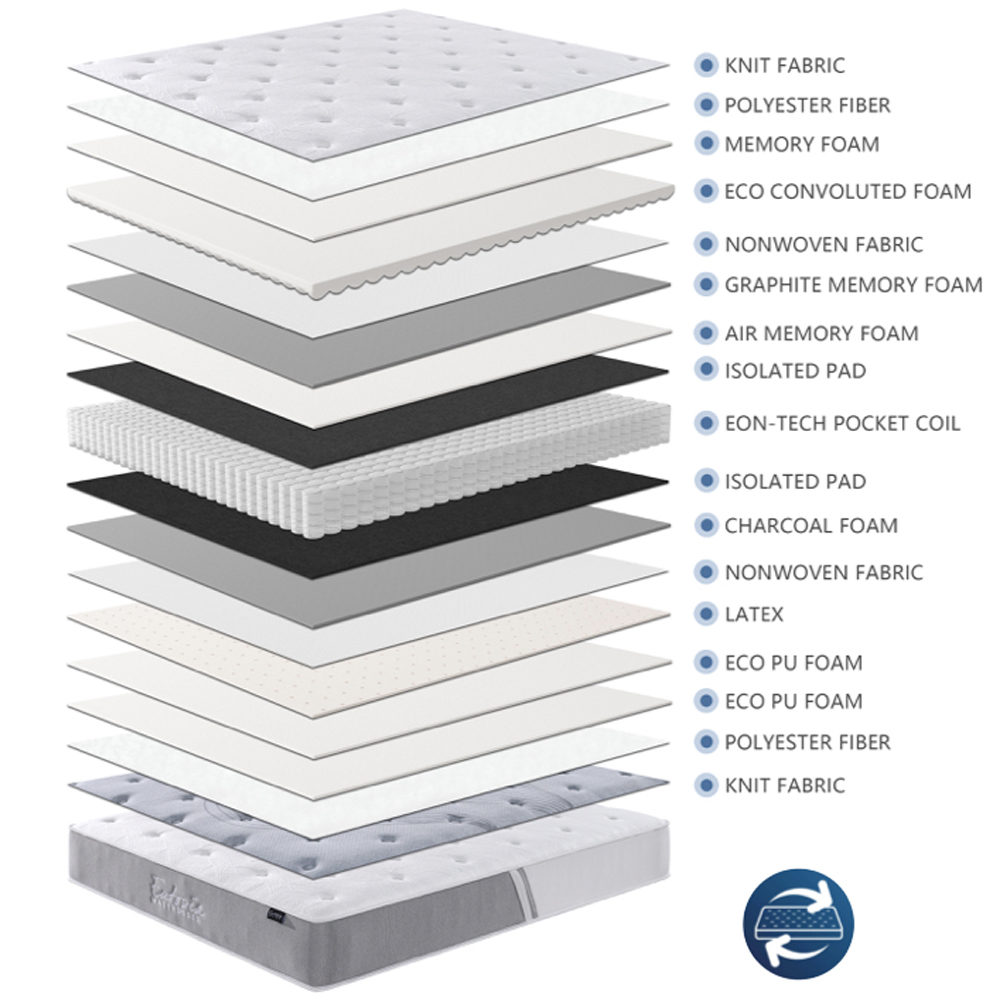 Elgin Fabric 5ft Memory Foam Latex Pocket Spring Mattress - White