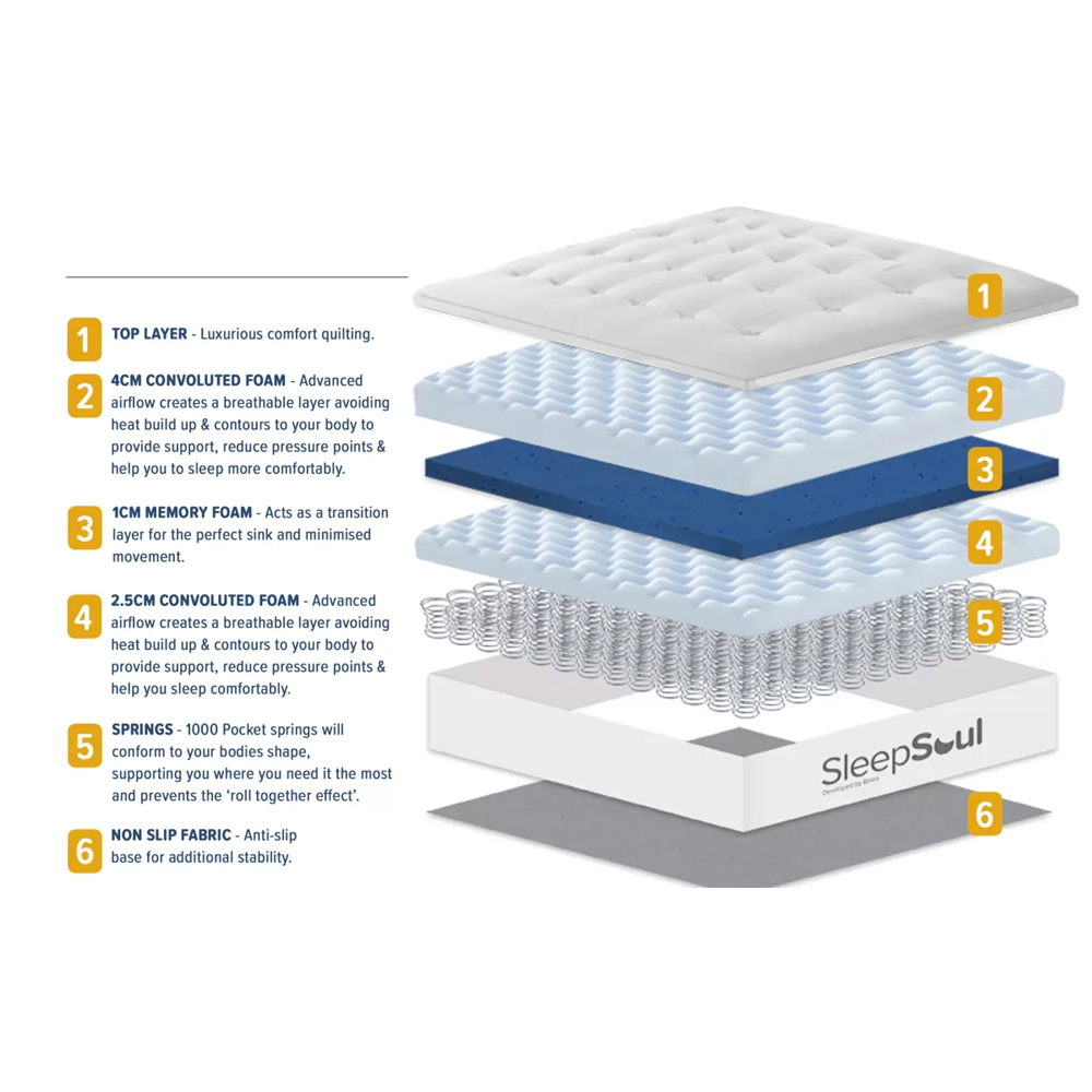 Helsinki Fabric Single Mattress In White