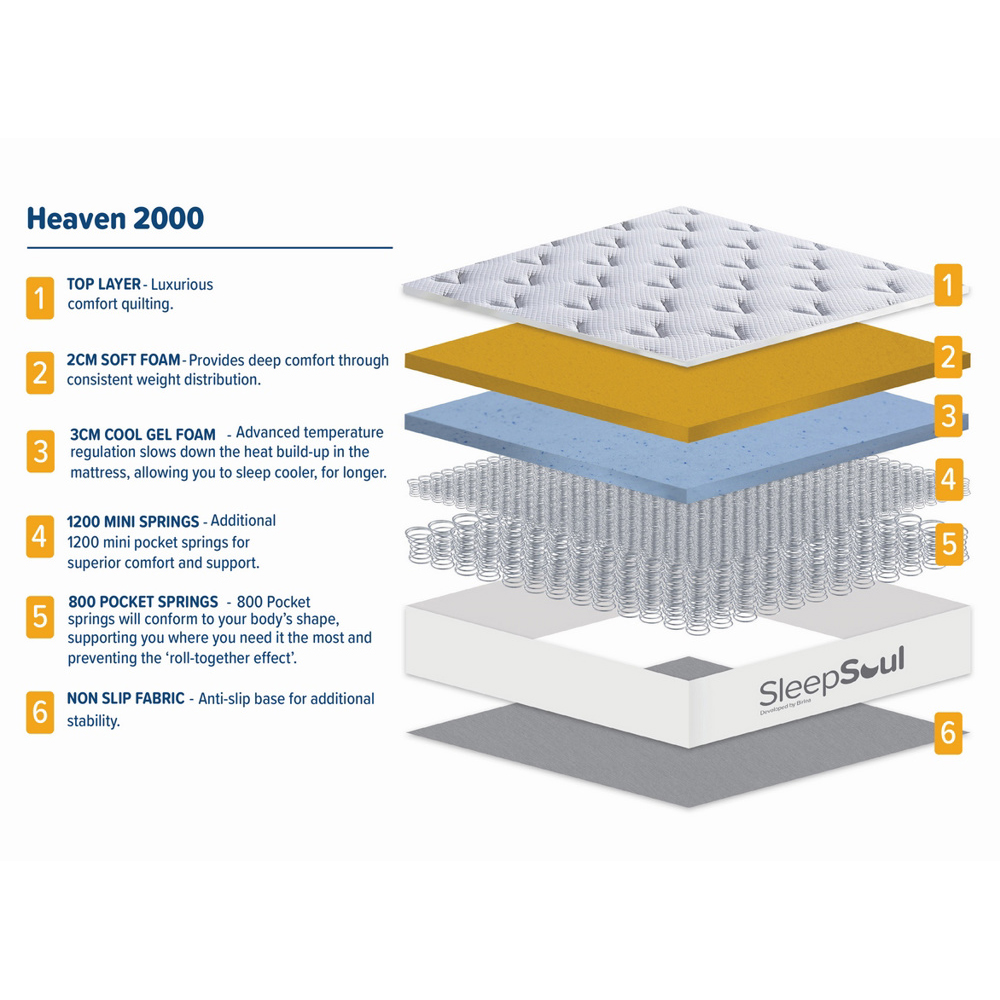 Hockley Fabric 2000 Pocket Double Mattress In White