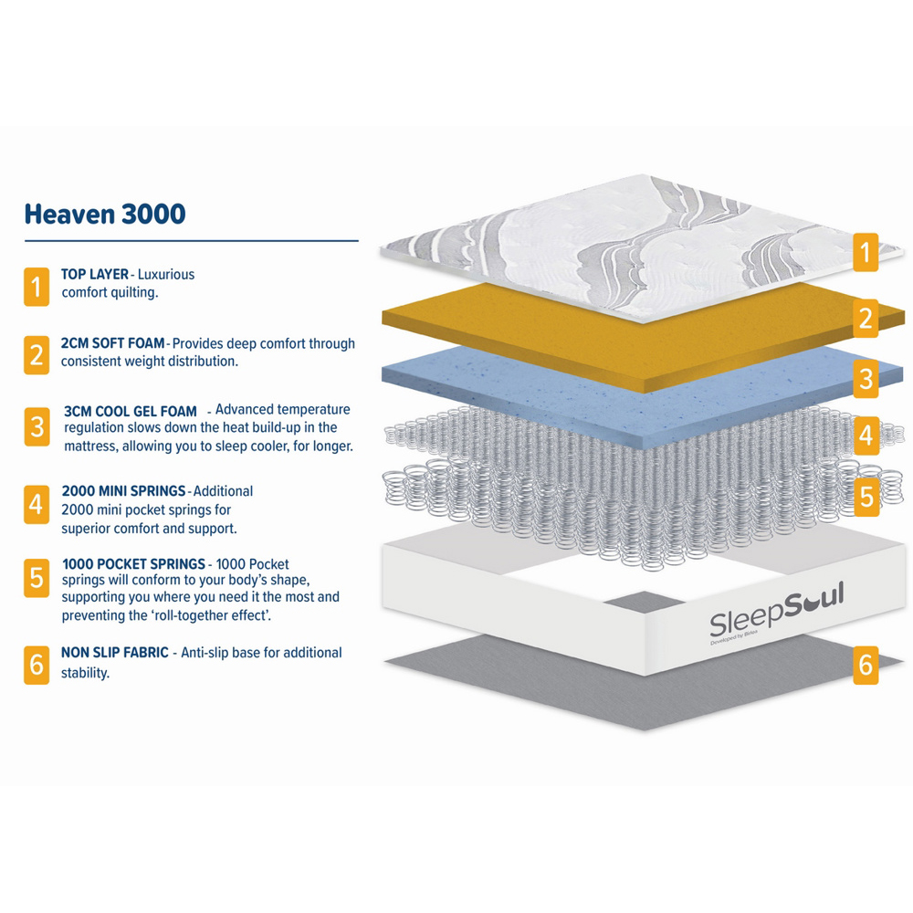 Hockley Fabric 3000 Pocket Double Mattress In White
