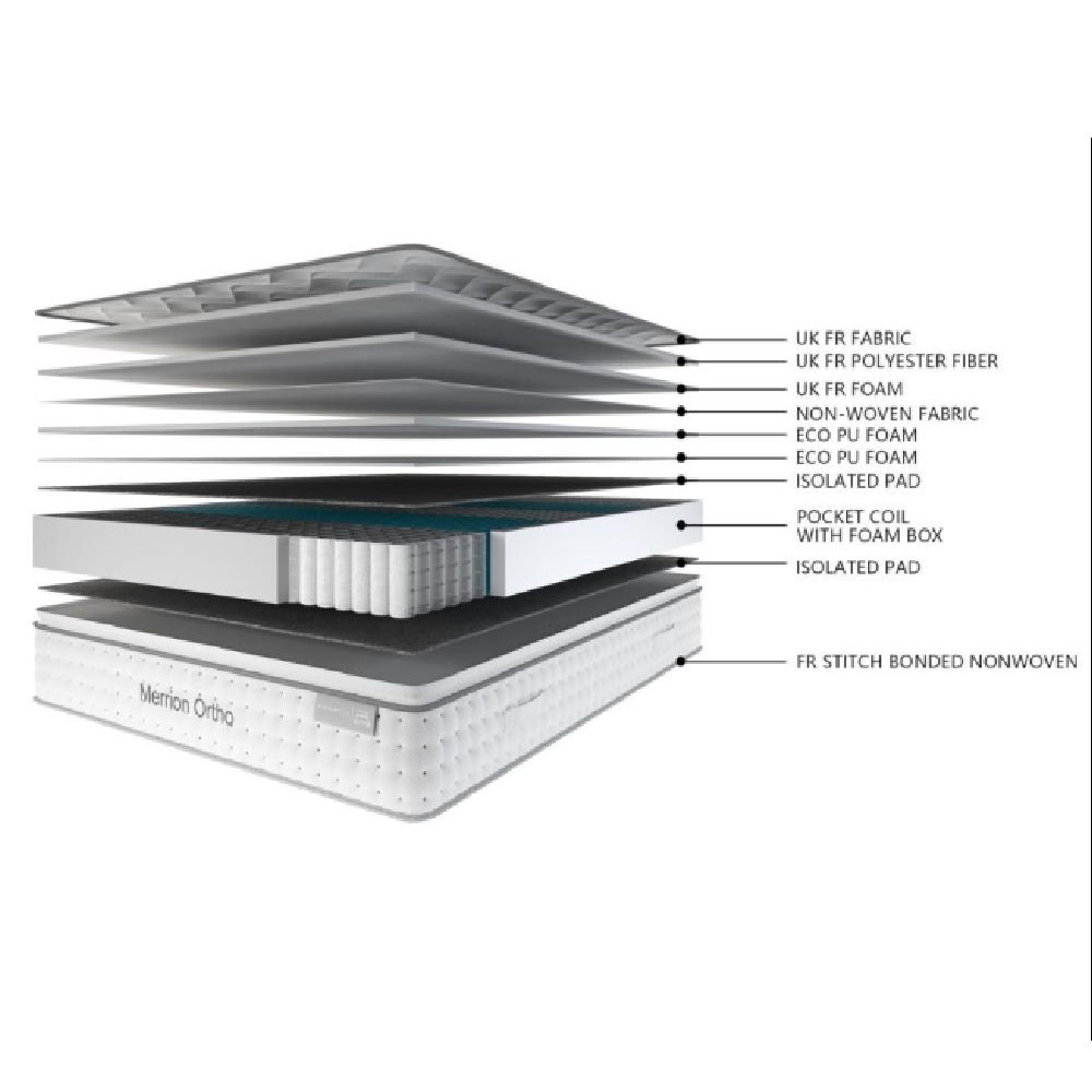 Oakley Fabric Double Mattress In White