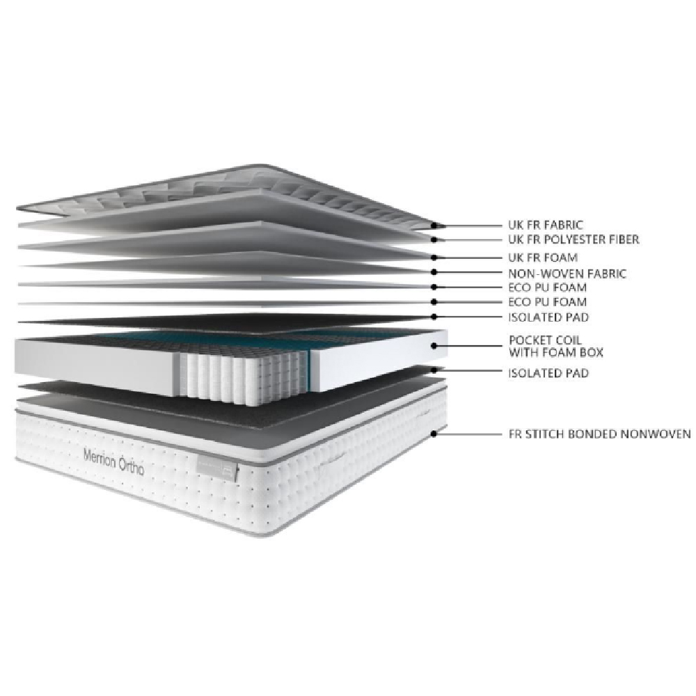 Oakley Fabric King Size Mattress In White