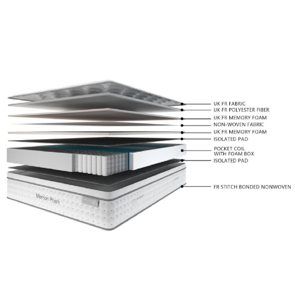 Paige Fabric Double Mattress In White