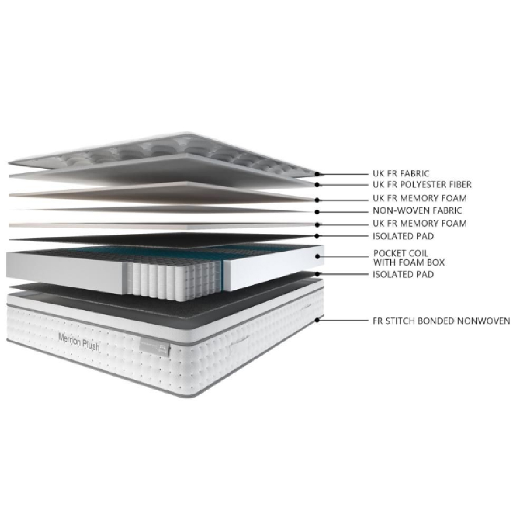 Paige Fabric King Size Mattress In White