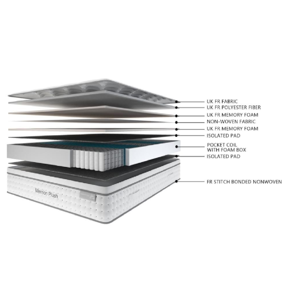 Paige Fabric Super King Size Mattress In White