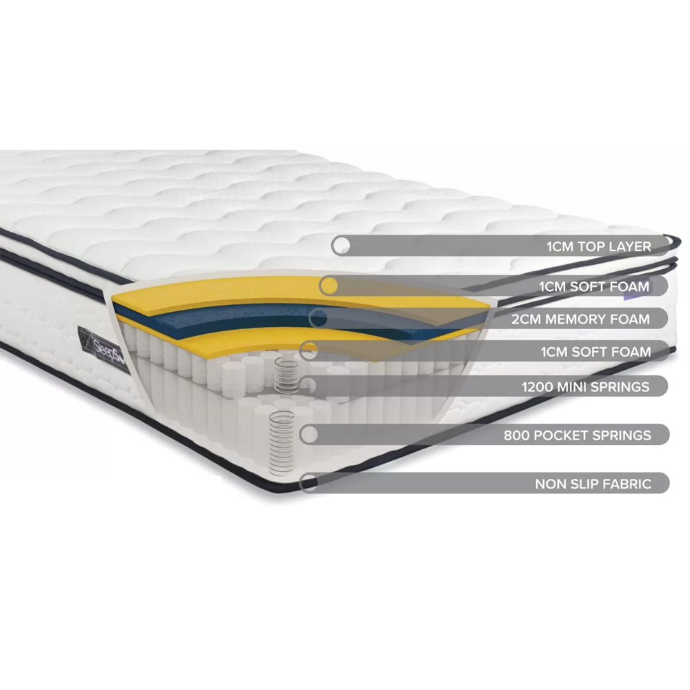 Seymour Fabric Double Mattress In White