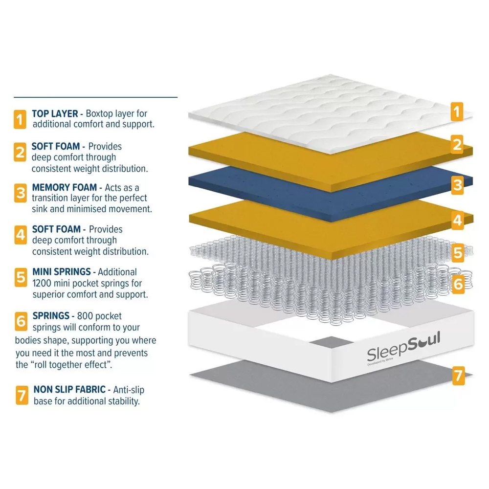 Seymour Fabric Double Mattress In White