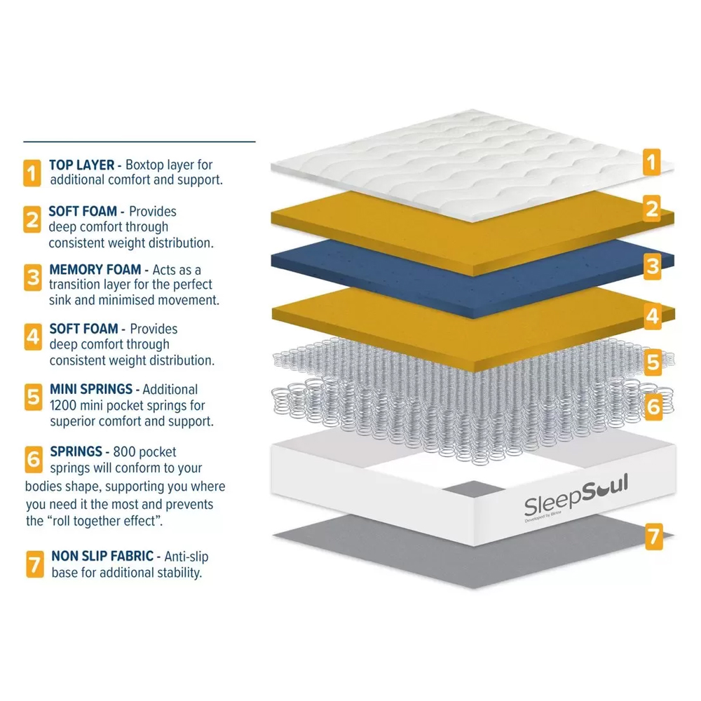 Seymour Fabric Super King Mattress In White