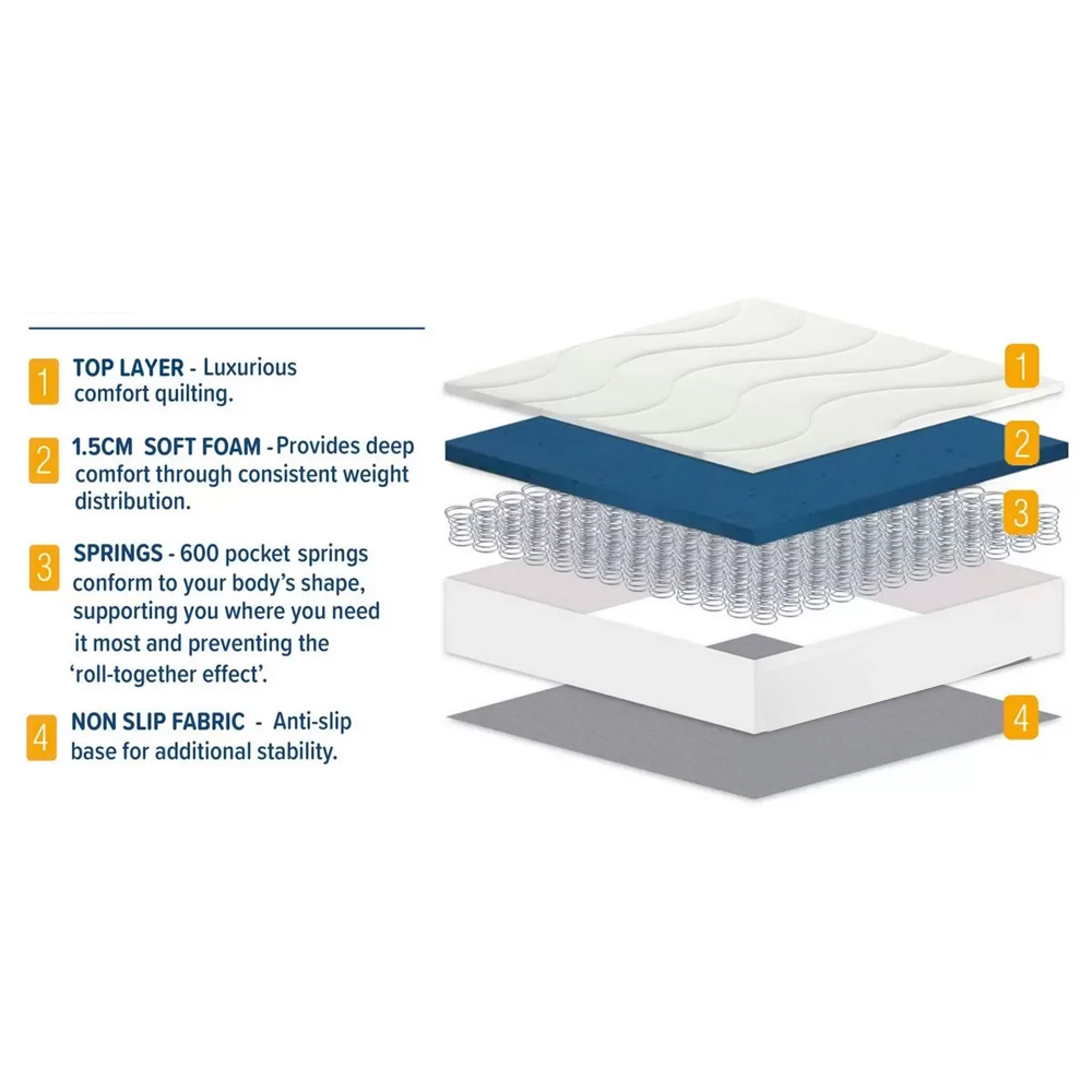 Silvis Fabric Single Mattress In White