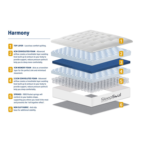 Sleepsoul Harmony Memory Foam Single Mattress In White_5