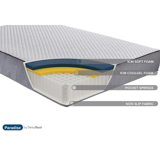 SleepSoul Paradise Coolgel Double Mattress In White_4