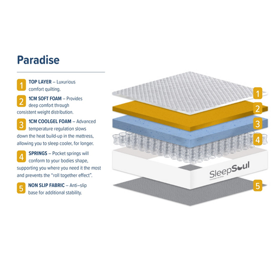 SleepSoul Paradise Coolgel Double Mattress In White_5