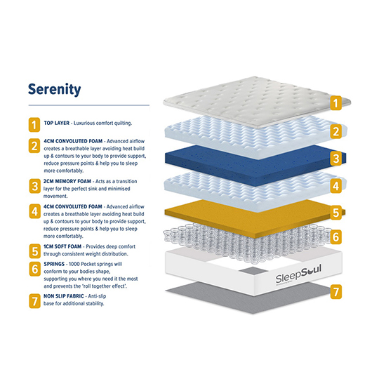 Sleepsoul Serenity Memory Foam Super King Size Mattress In White_4