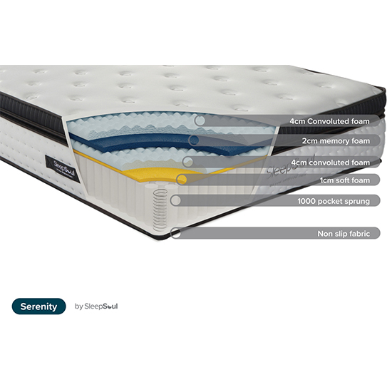 Sleepsoul Serenity Memory Foam Super King Size Mattress In White_5